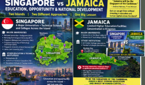 Singapore and Jamaica compared by higher education facilities, institutional development and the geographic distribution of educational opportunities